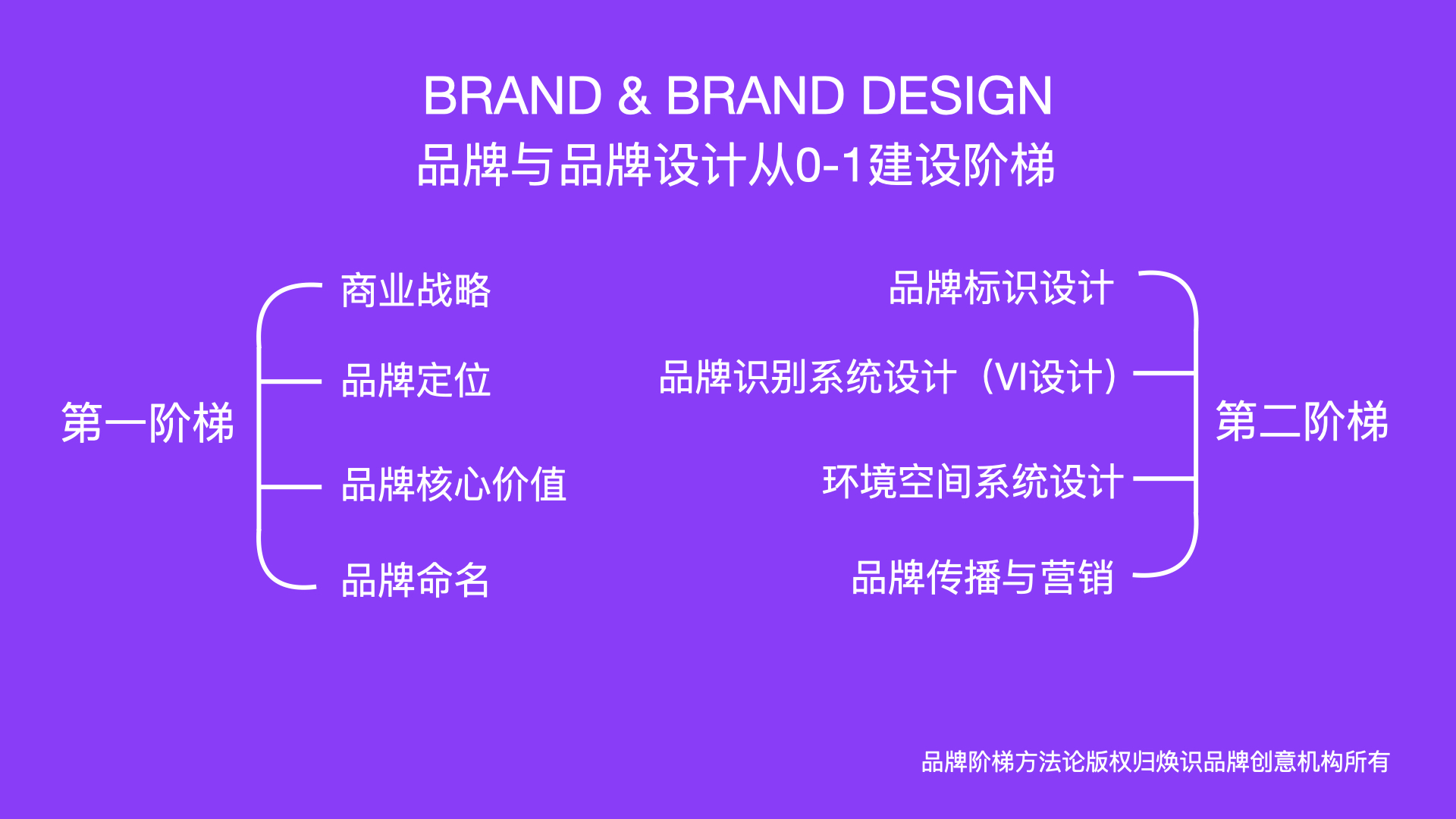 品牌設計如何做.jpeg 品牌設計如何做.jpeg