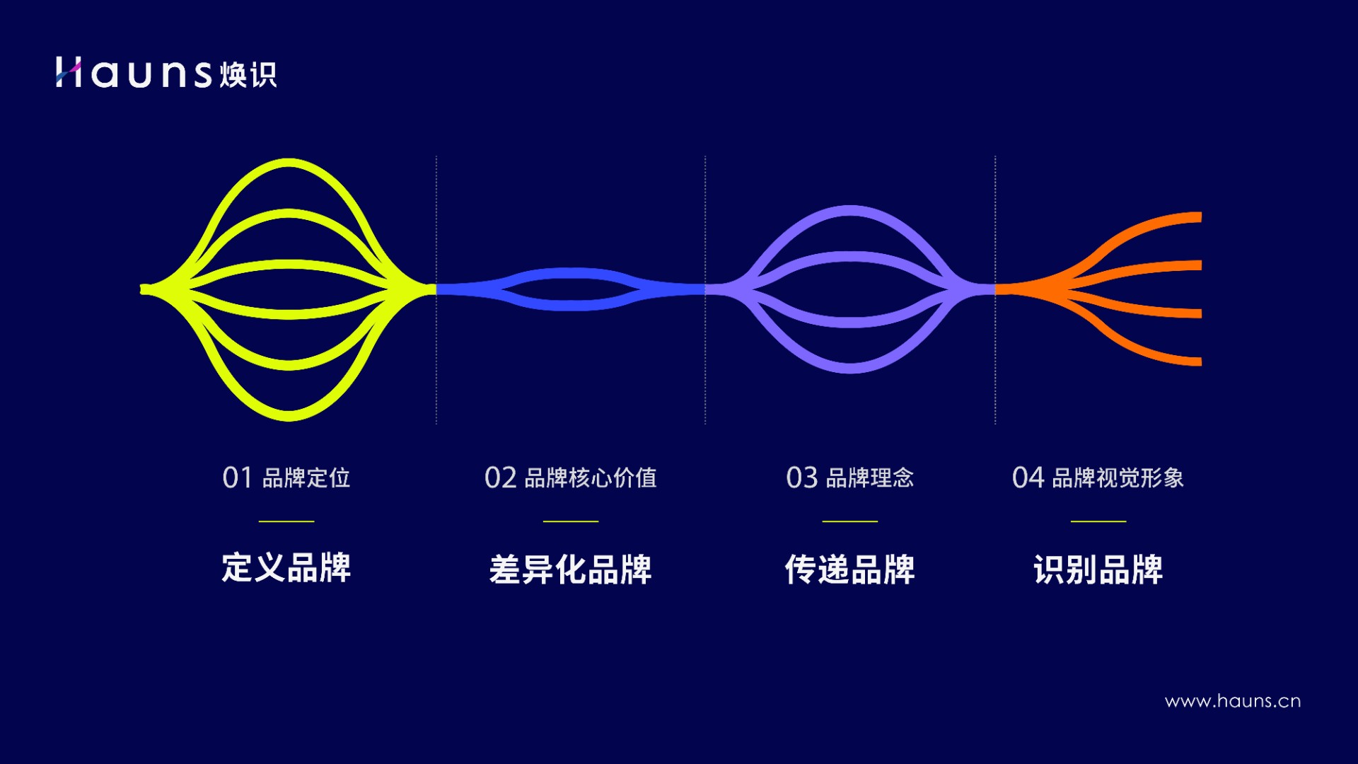 工業品牌定位的副本.jpg 工業品牌定位的副本.jpg